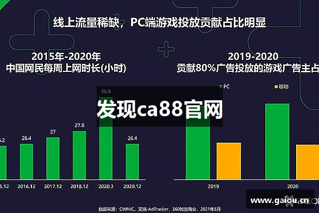 发现ca88官网